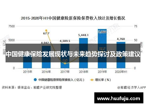 中国健康保险发展现状与未来趋势探讨及政策建议